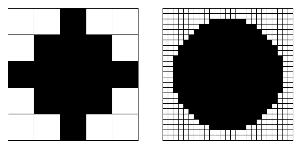 Dots per inch