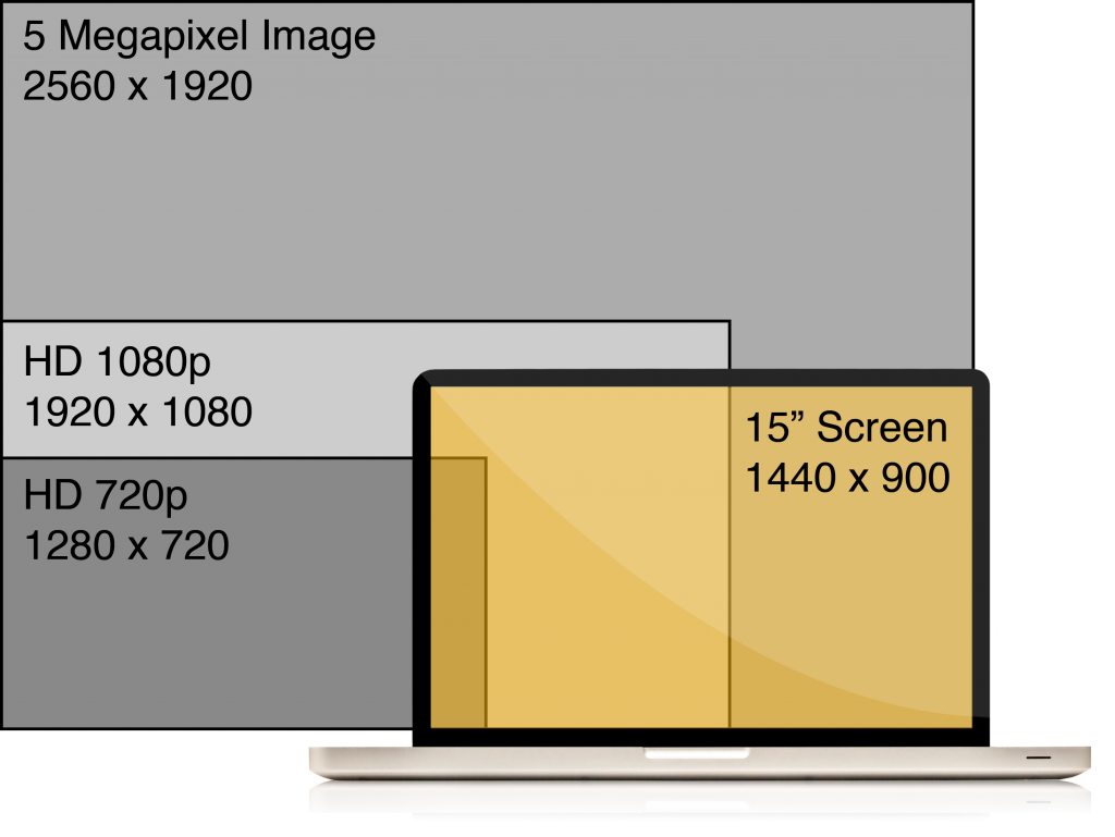 Image megapixels